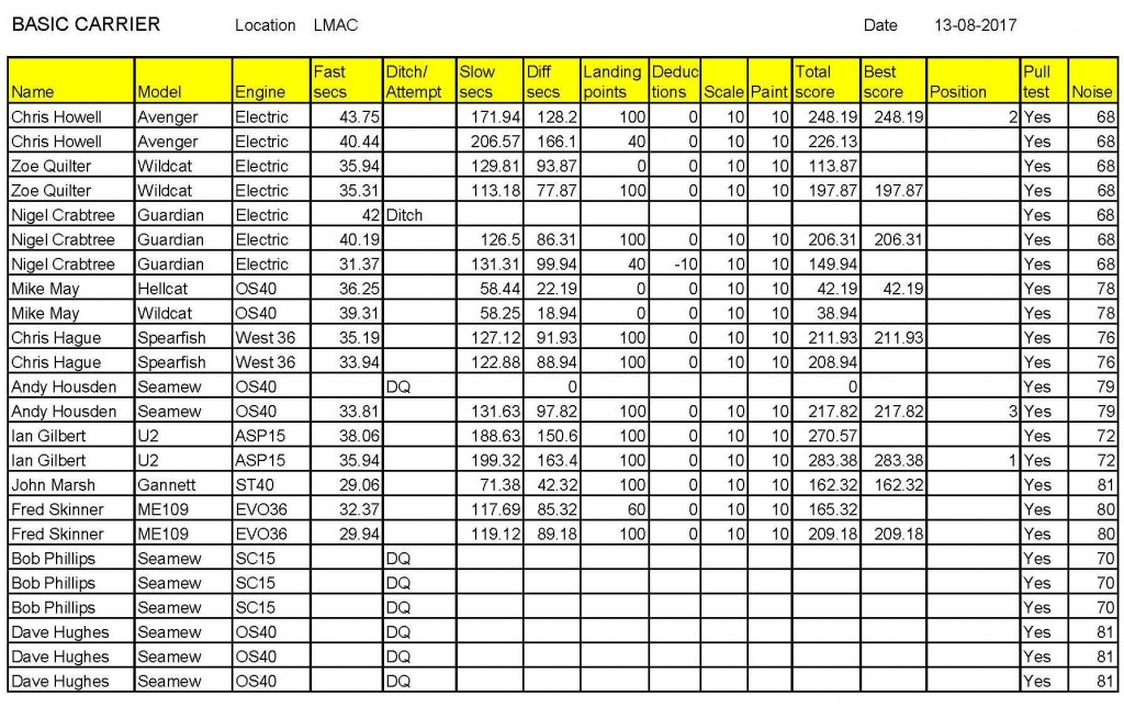 Web_BCD_Results